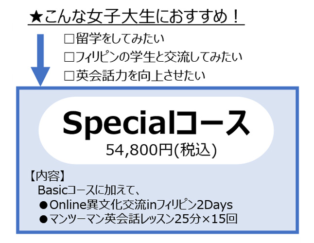 Specialコース