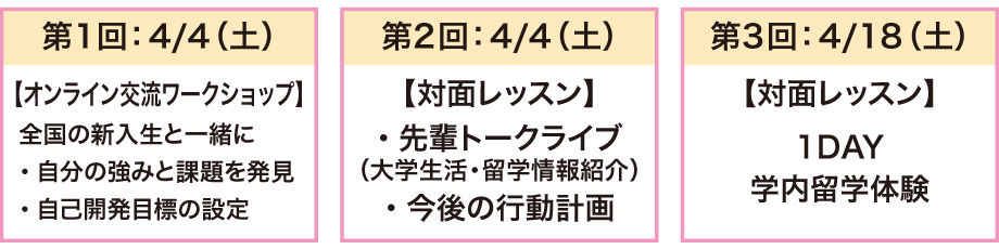 実施日程・内容　第1回～第3回