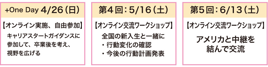 実施日程・内容　第4回～第5回