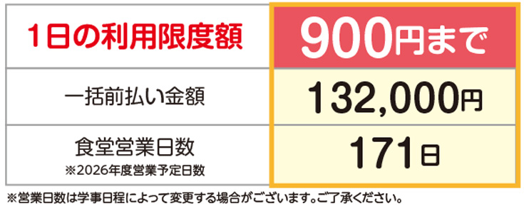1日の利用限度額