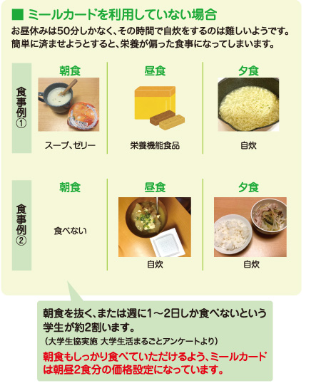 ミールカードを利用していない場合