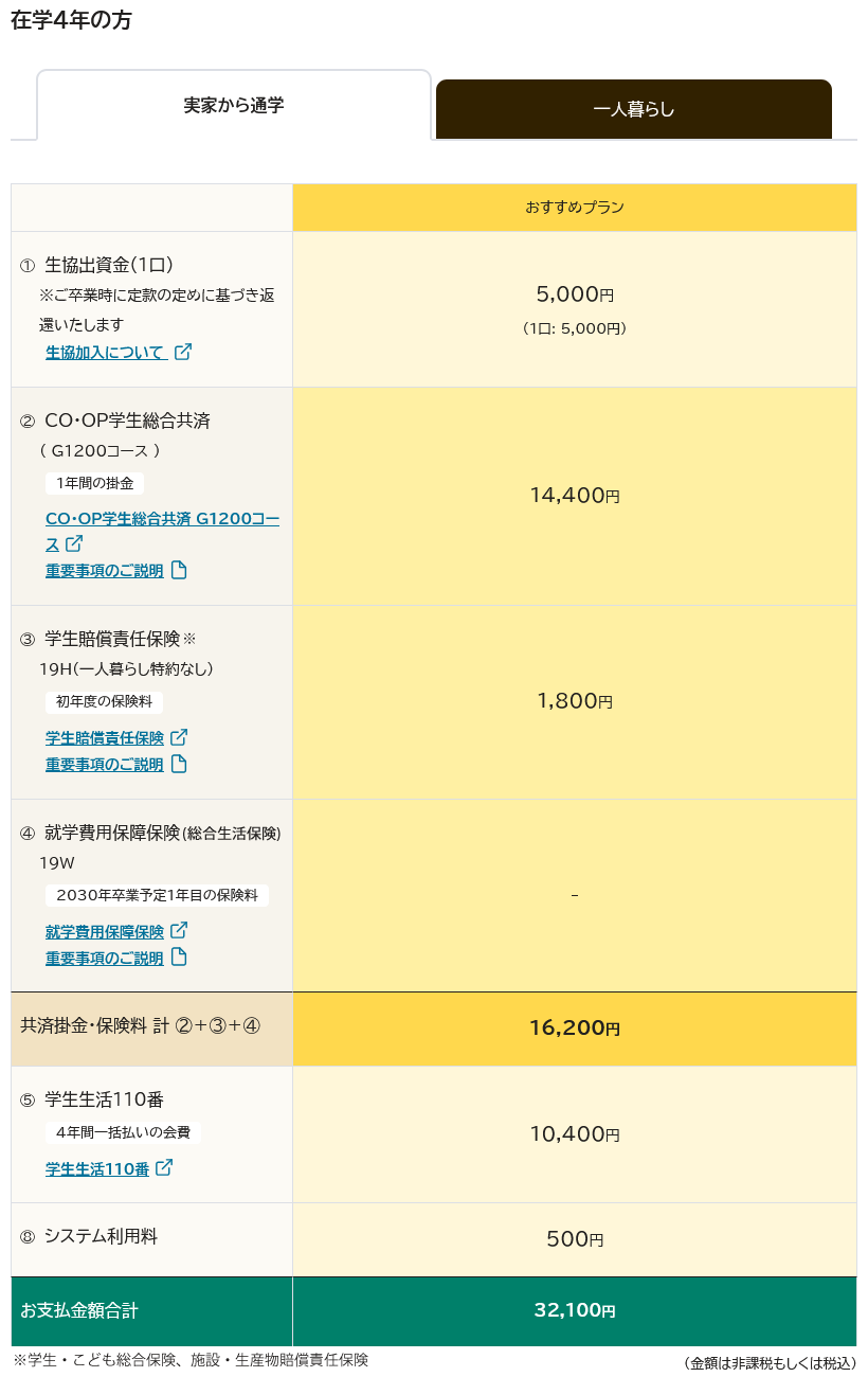 在学4年実家から通学プラン