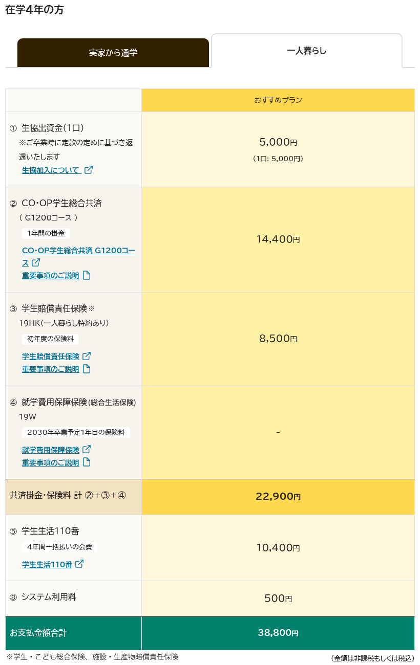 在学4年一人暮らしプラン