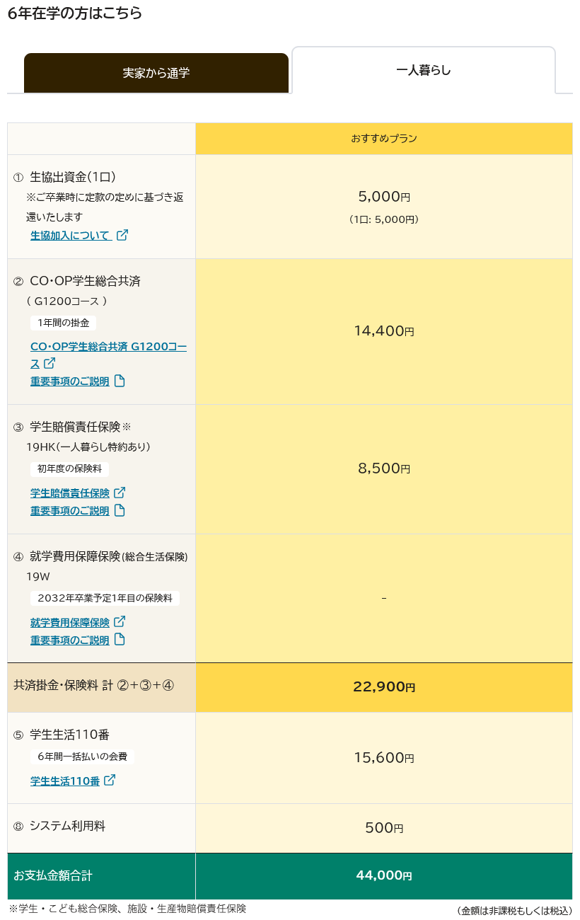 在学6年一人暮らしプラン