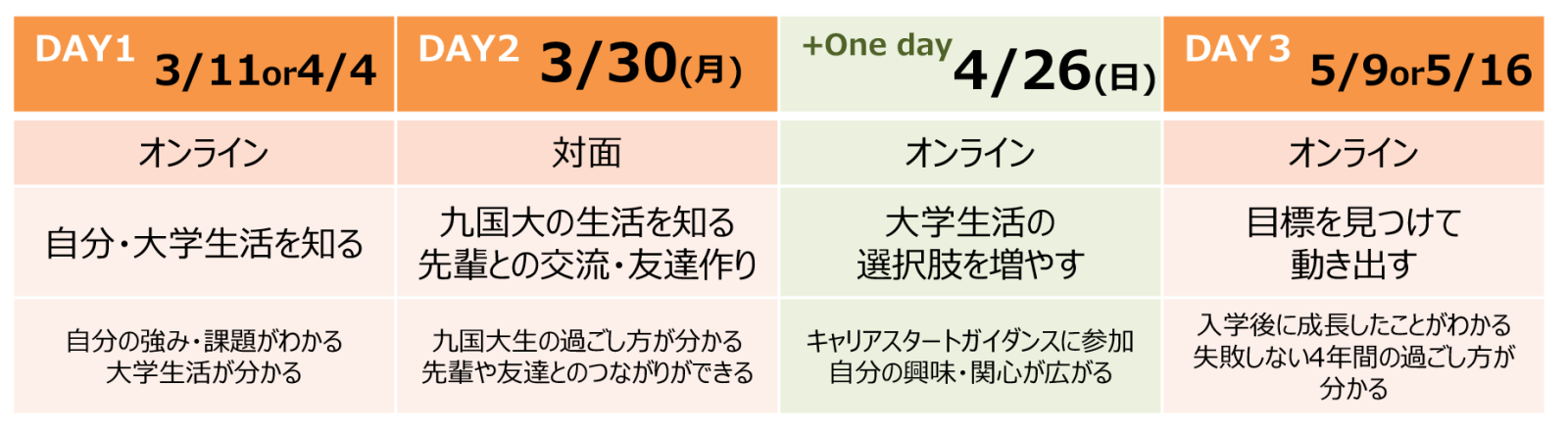 講座の内容　スケジュール