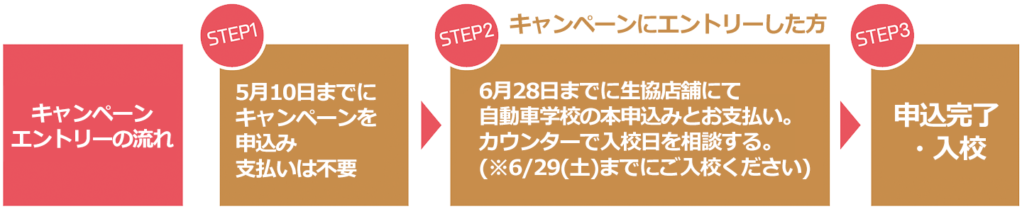 生協で申し込む3つのメリット