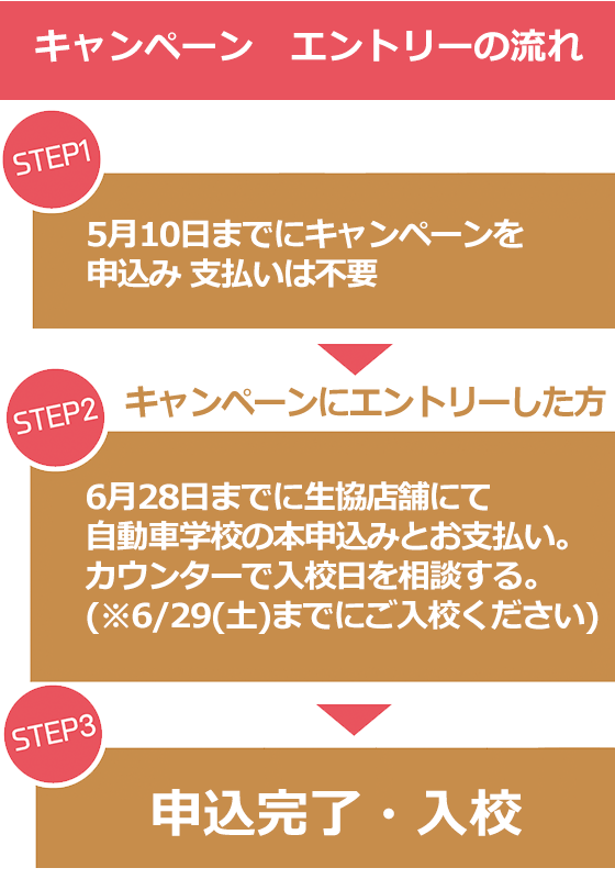 生協で申し込む3つのメリット