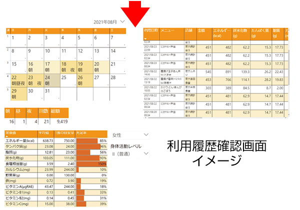 大学生活の食生活は大学生協へお任せください！