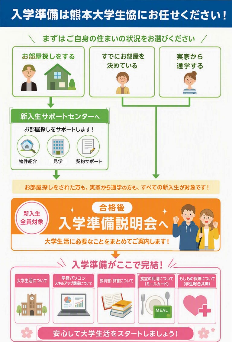 入学準備説明会に参加する 実家や寮から通学予定の方｜受験生・新入生