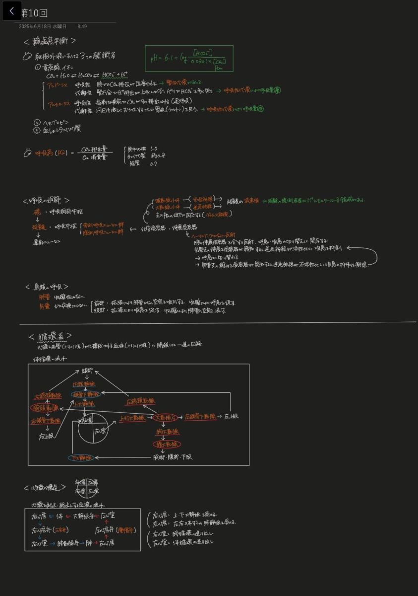 代替文字