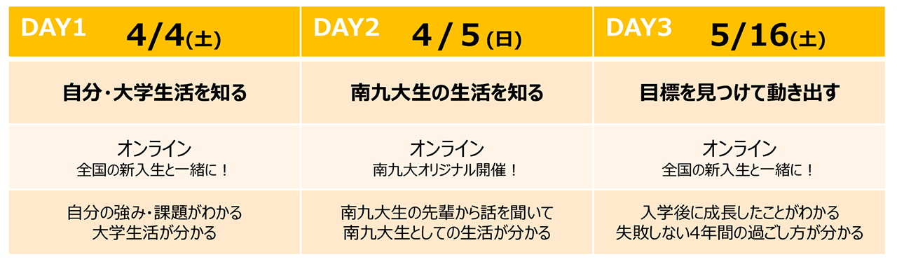 講座の内容　スケジュール
