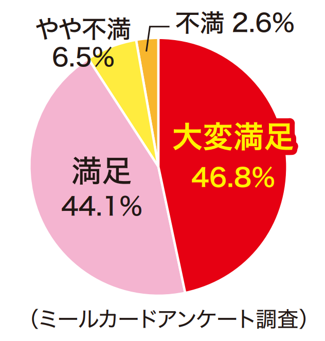 保護者様の回答