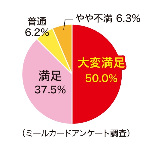 保護者様の回答
