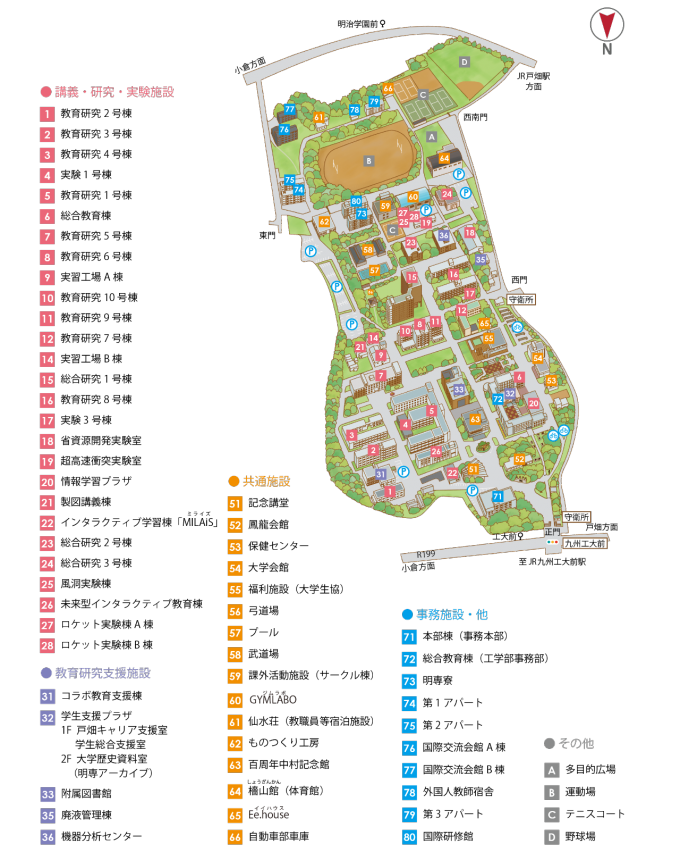 代替文字