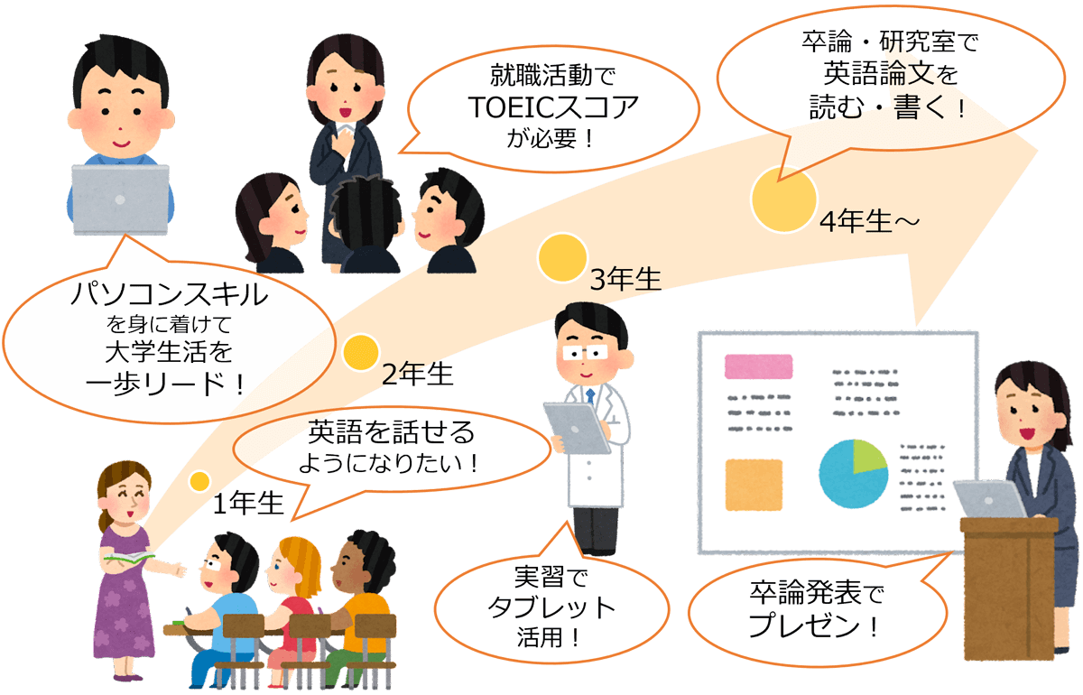 あなたは4年後、どんな自分になりたいですか？