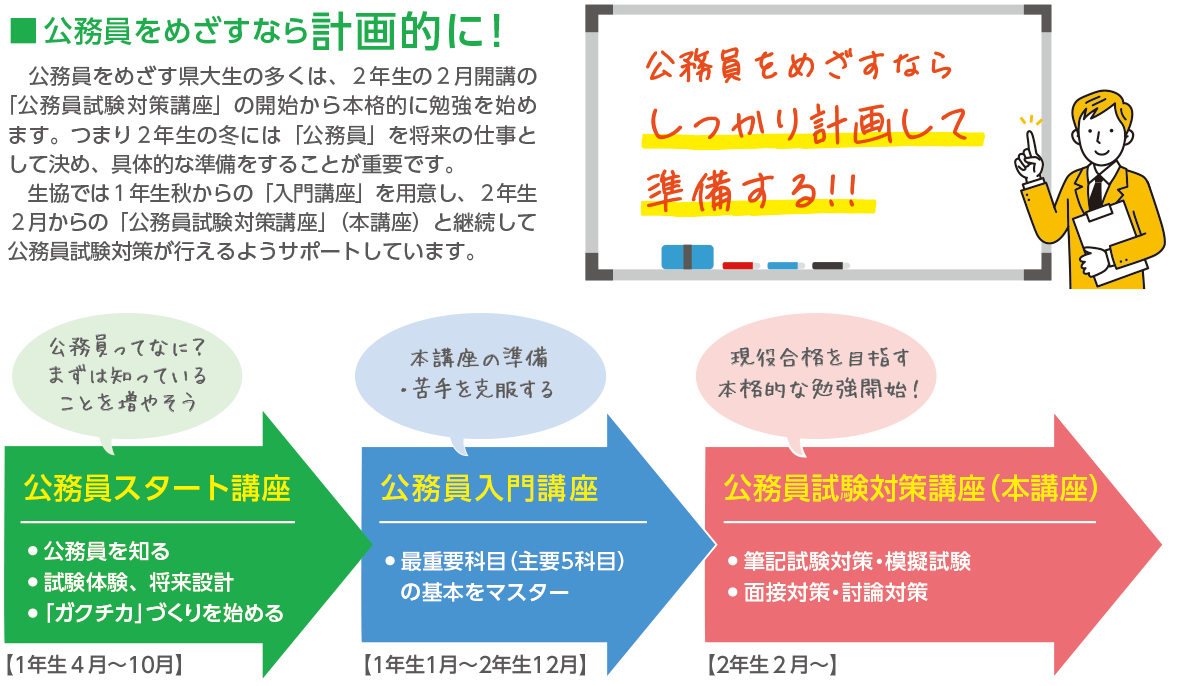 公務員をめざすなら計画的に！