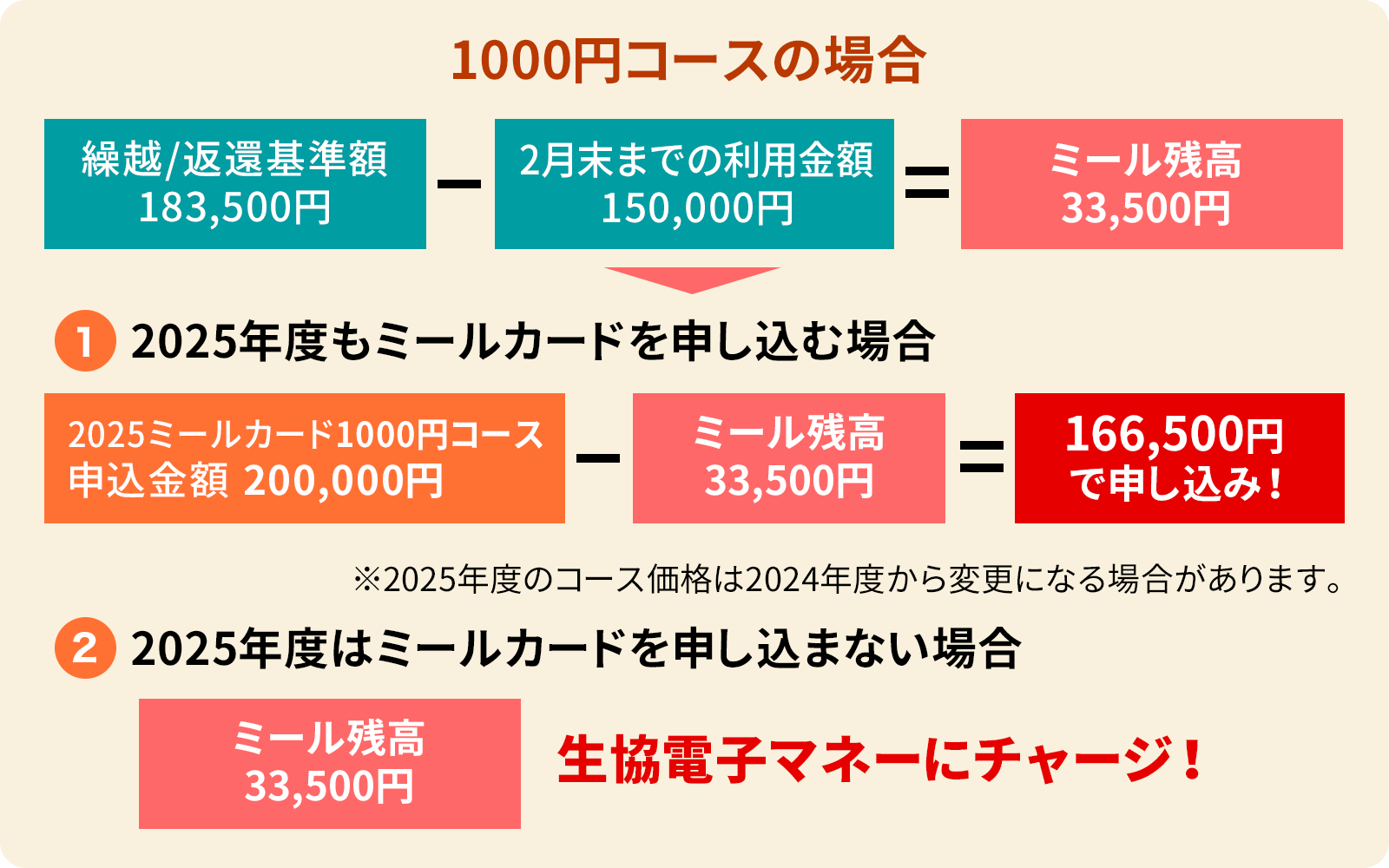 繰越＆返還制度