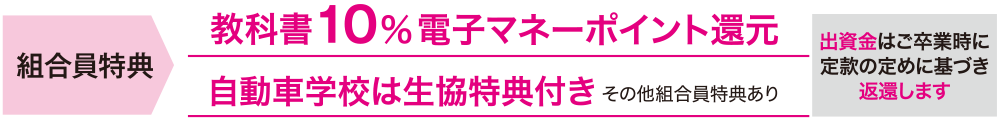 ポイント