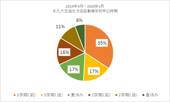 代替文字