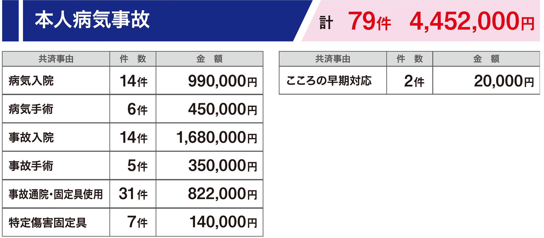 給付実績