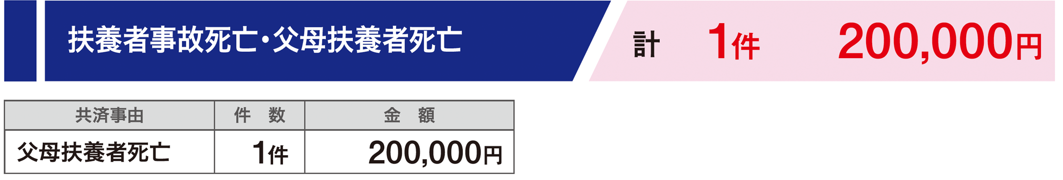 給付実績