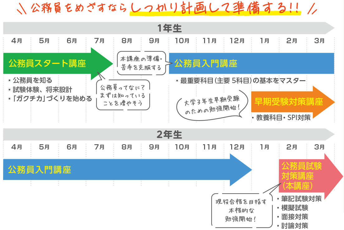 公務員をめざすなら計画的に！スケジュール