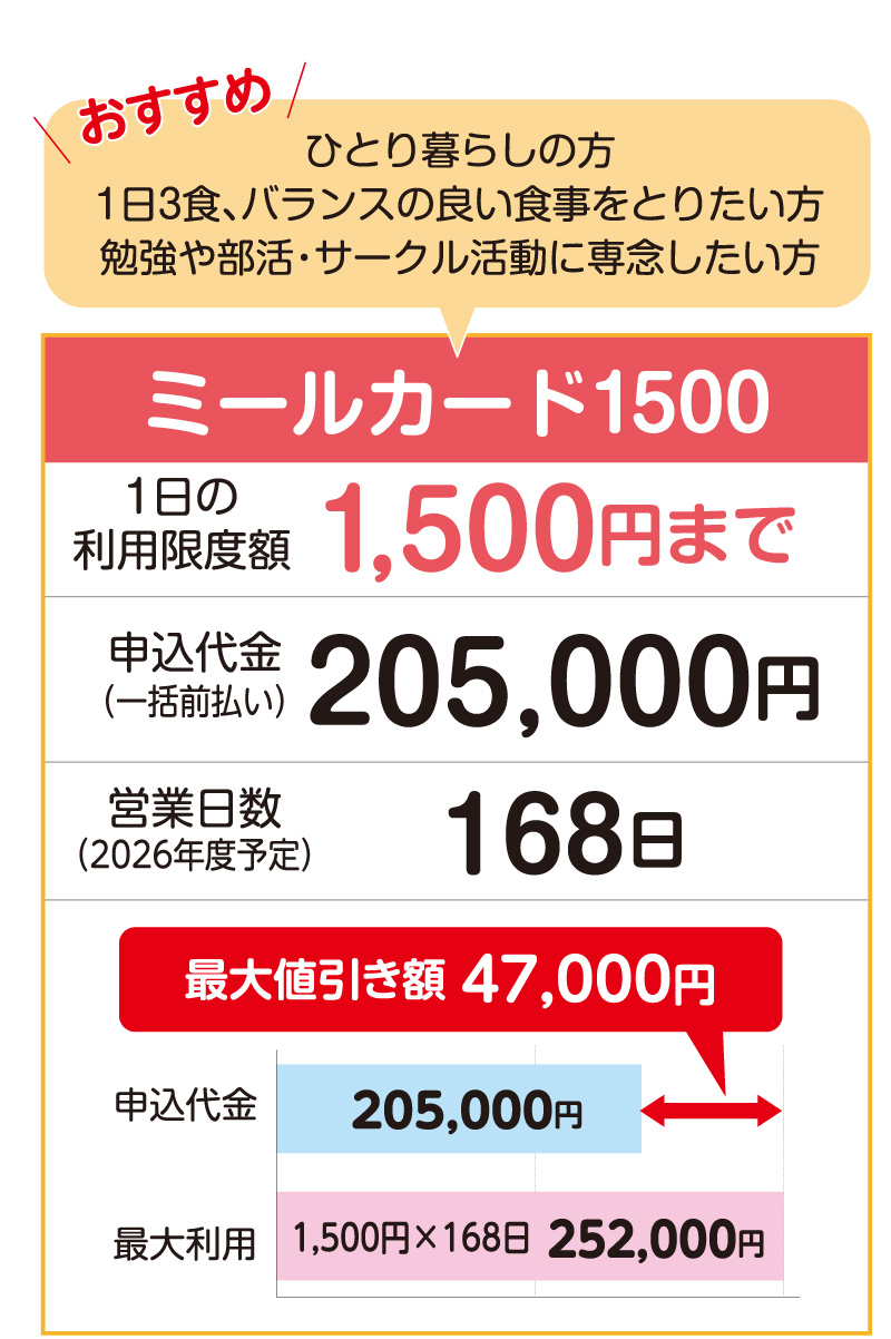 ミールカード1500