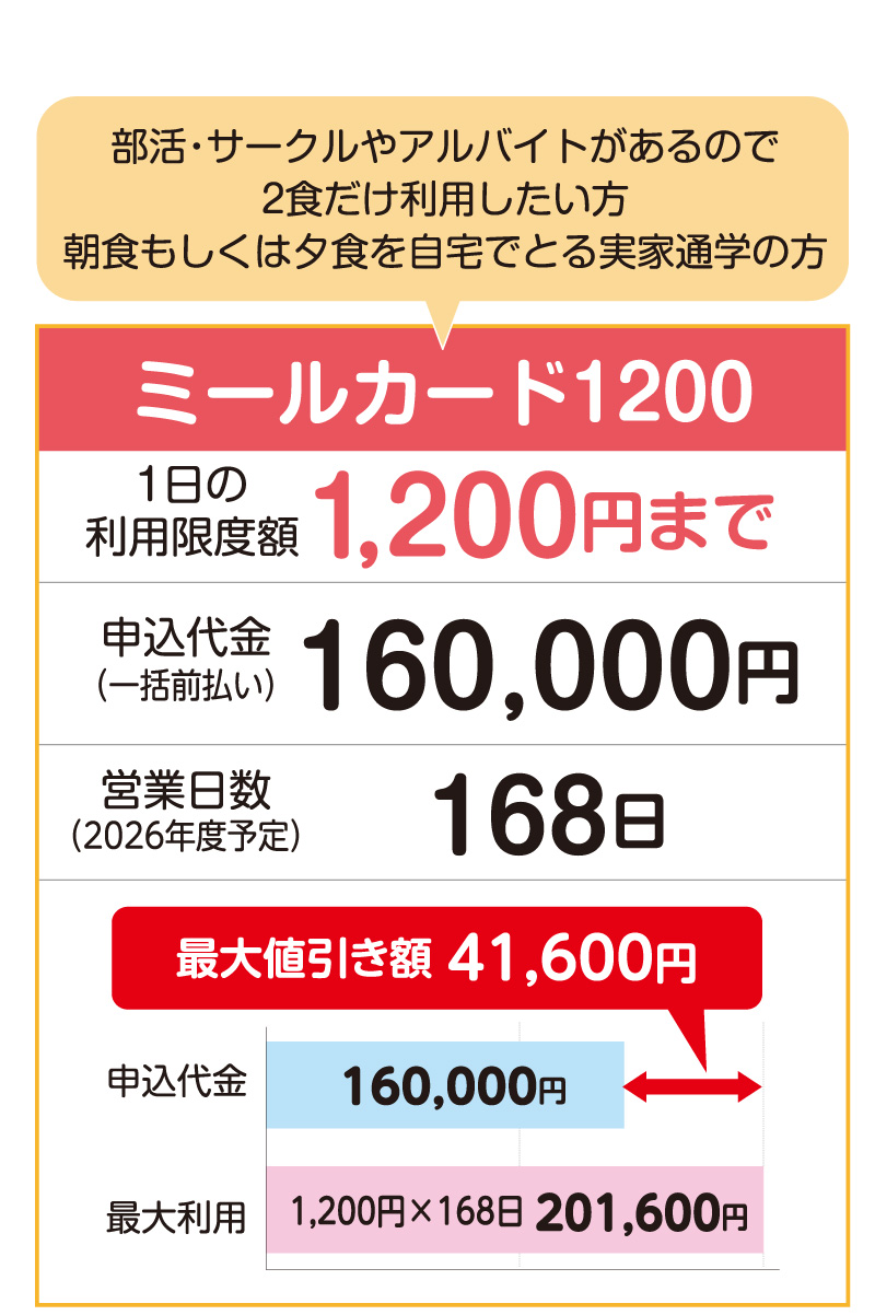 ミールカード1200