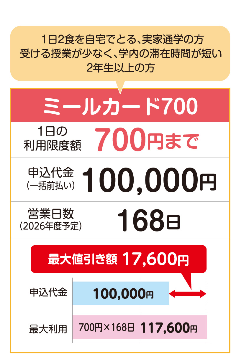 ミールカード700