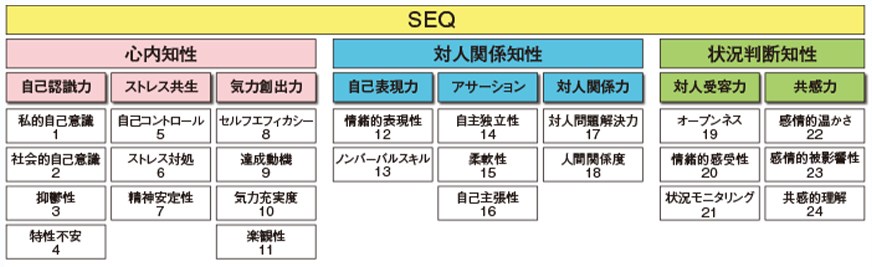 SEQとは