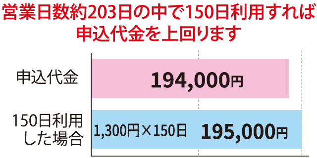 申込代金を上回ります。