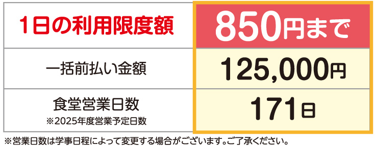 1日の利用限度額