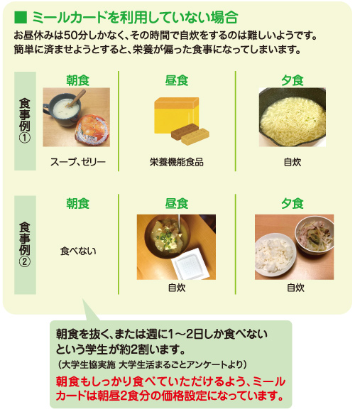 ミールカードを利用していない場合