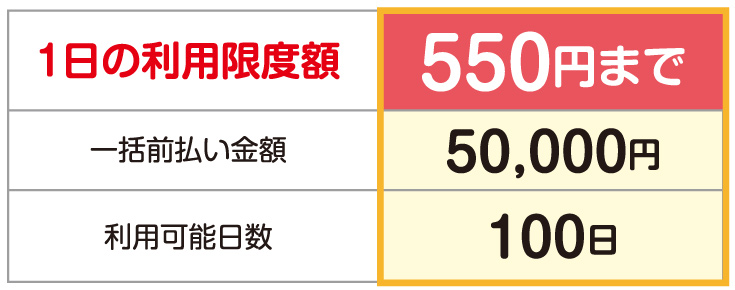 ミールクーポン利用限度額