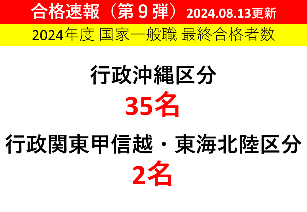 公務員採用試験対策講座｜琉球大学生活協同組合