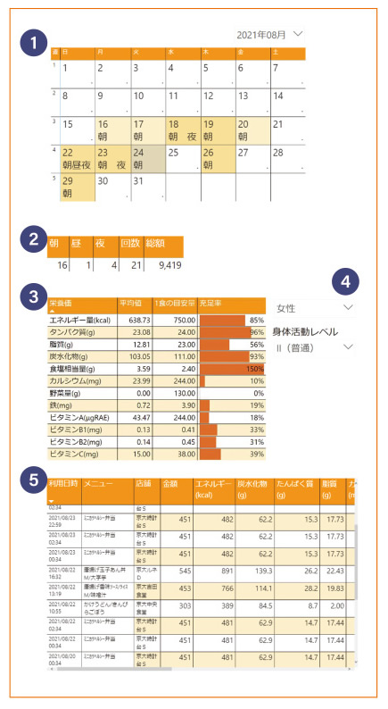 利用履歴