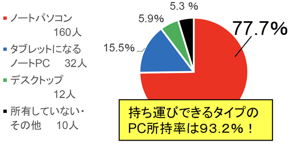 グラフ