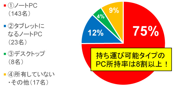 グラフ