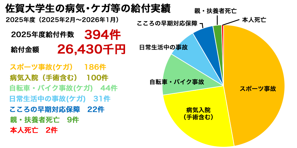 グラフ