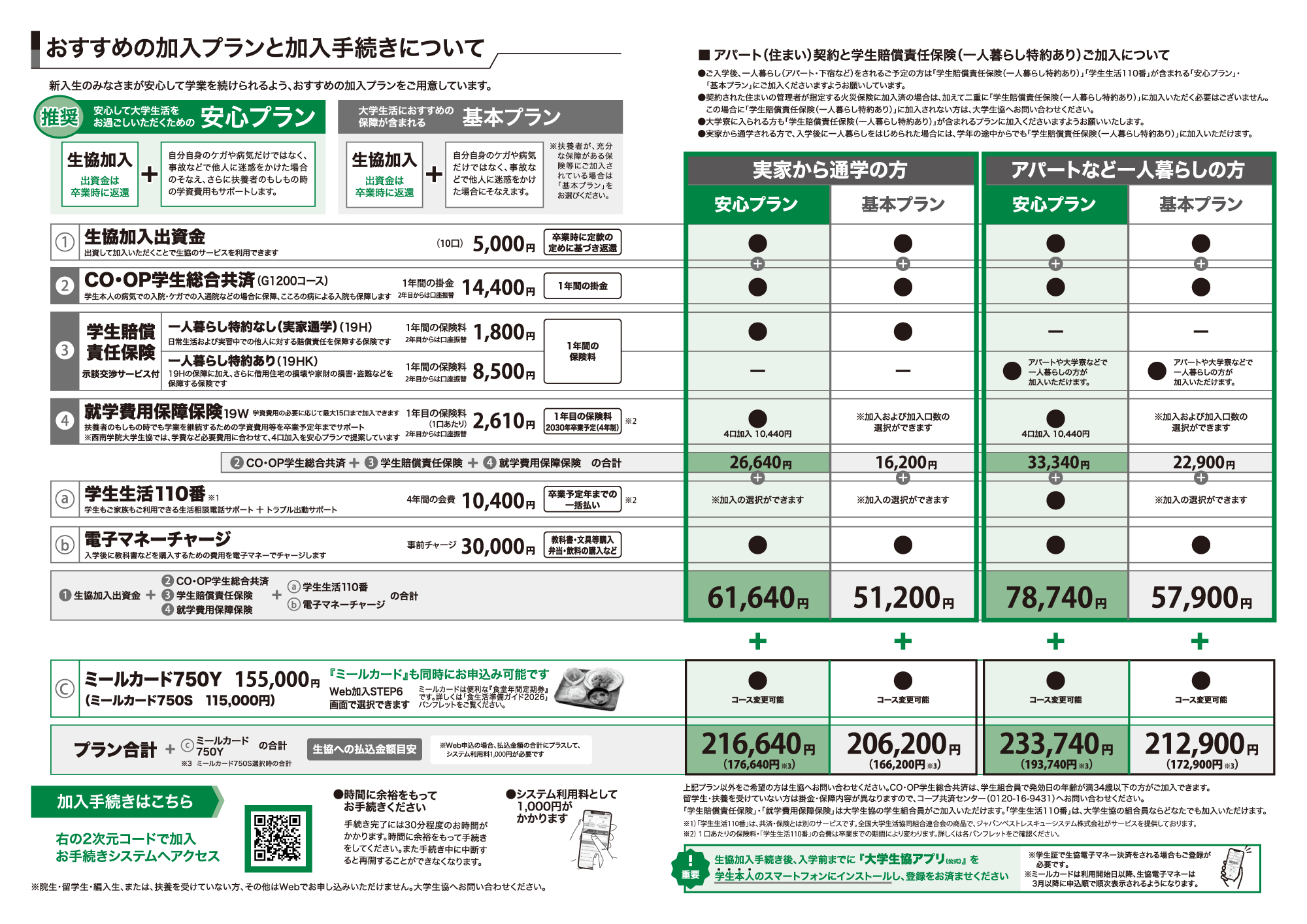 おすすめの加入プランと加入手続きについて